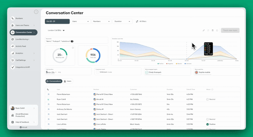 sales representative dashboard showing AI coaching insights with performance metrics and suggested improvements