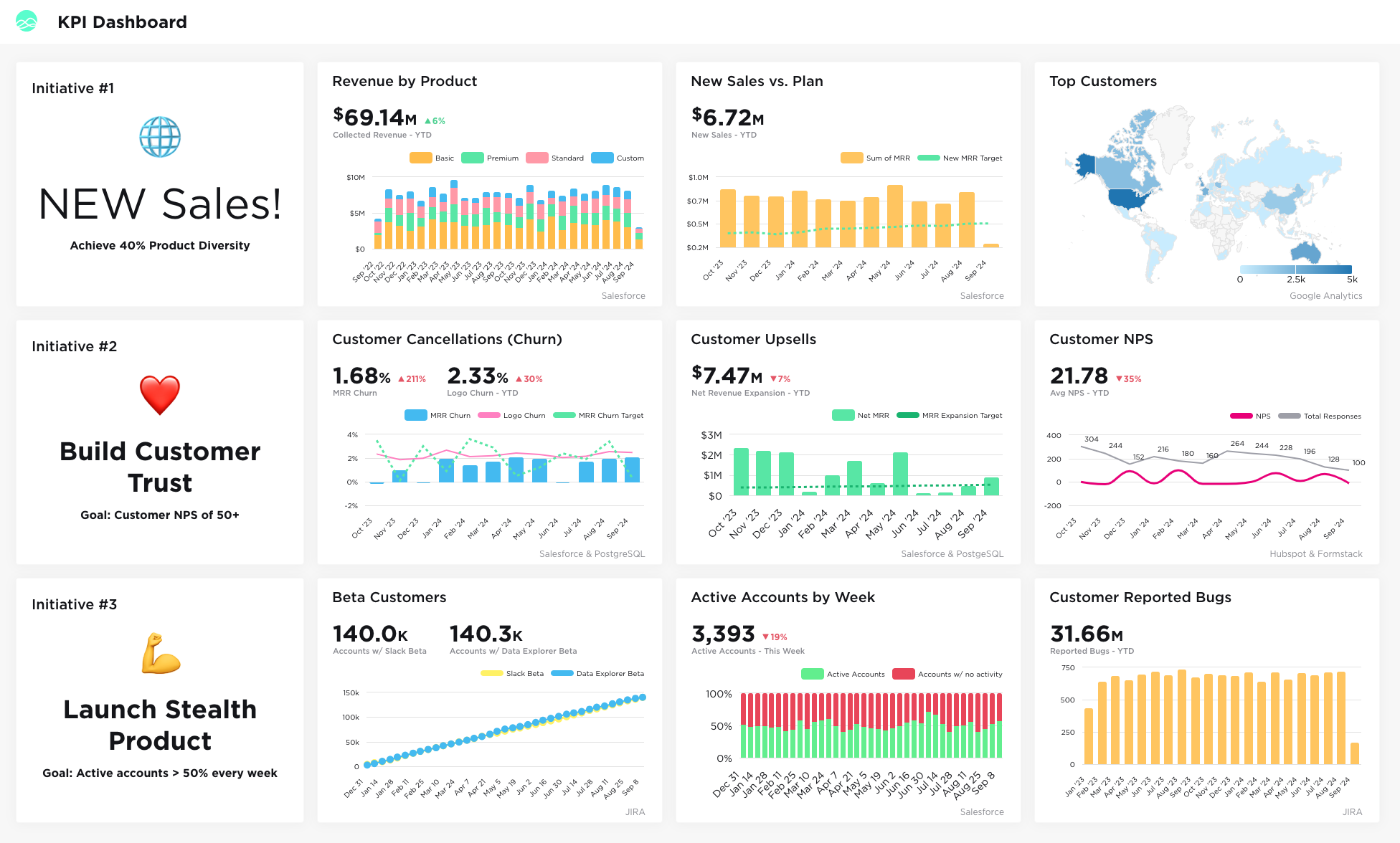 Simple BI Reporting for Small Business | Pipedrive