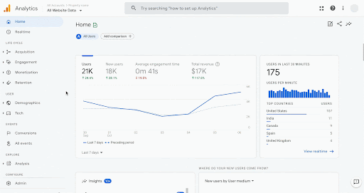 Google analytics