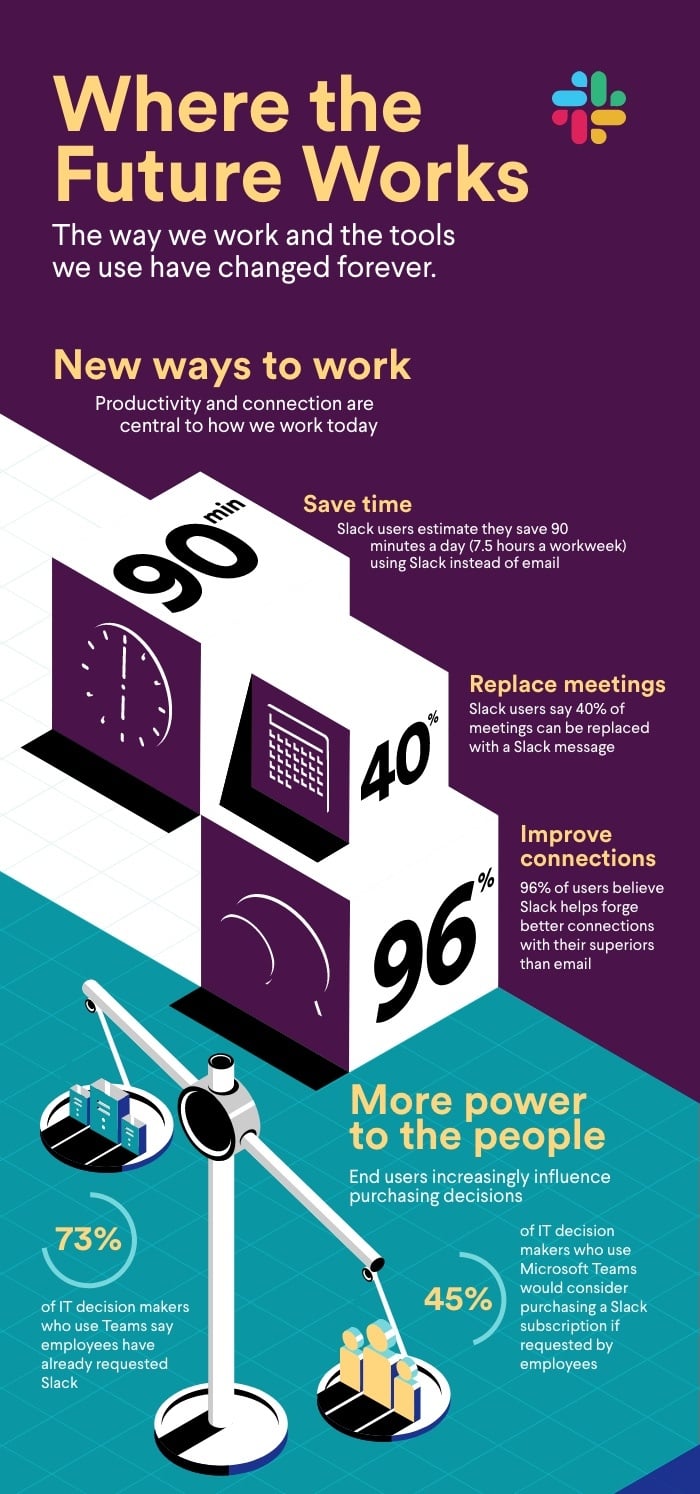 What Is Slack And How Does It Work Infographic