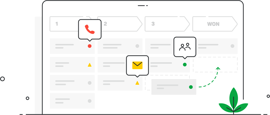 Activity Based Selling