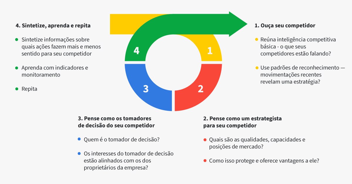 Significado e Importância da Cadeia de Valor de Michael Porter