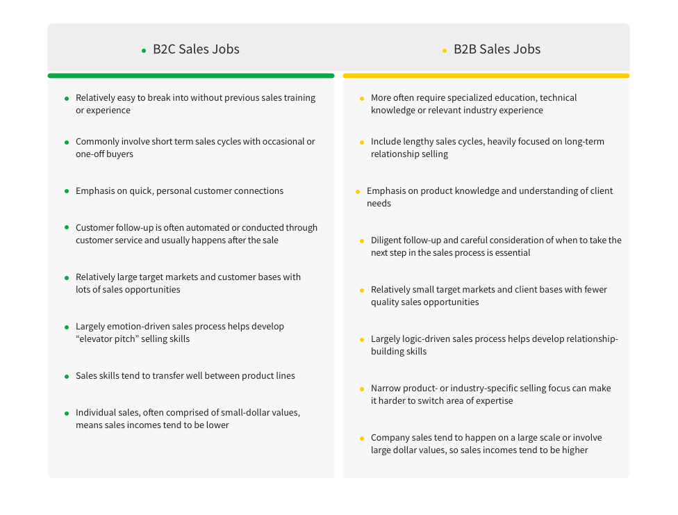 b2c-sales-b2b-sales-job-differences-pipedrive