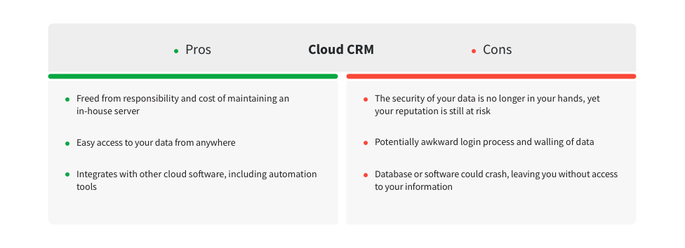 cloud crm pros and cons cloud crm pros and cons
