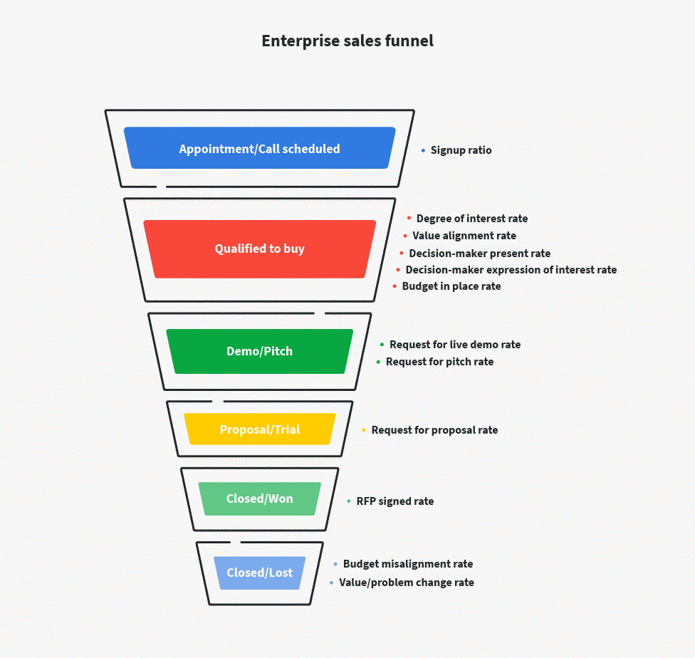 Sales Pipeline Stages Template