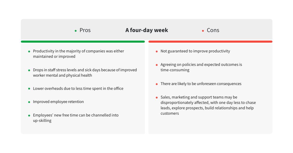 four day week sales marketing table