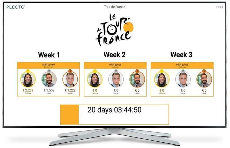 Tour de France Sales Cycle Game