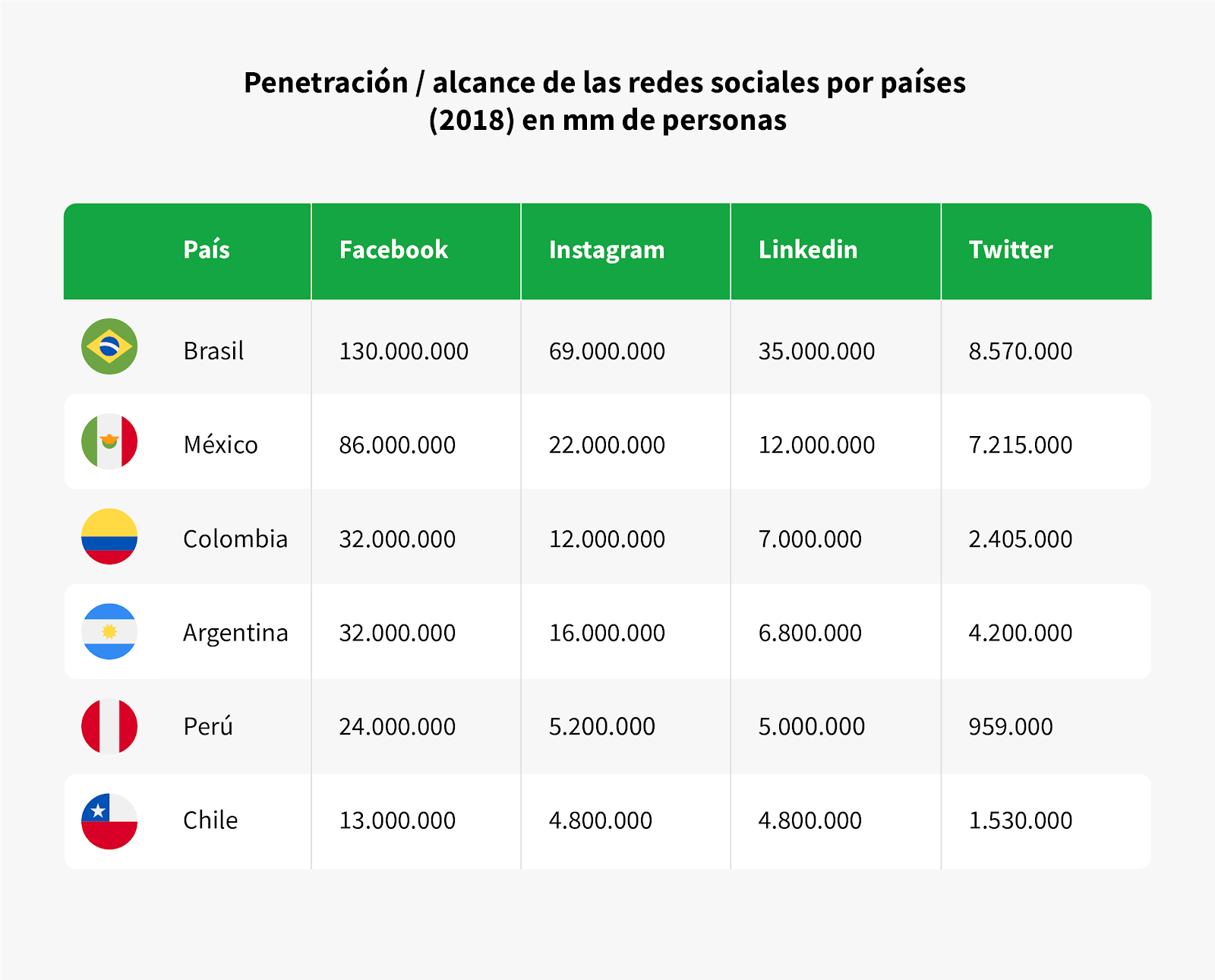 Networking y ventas las redes sociales