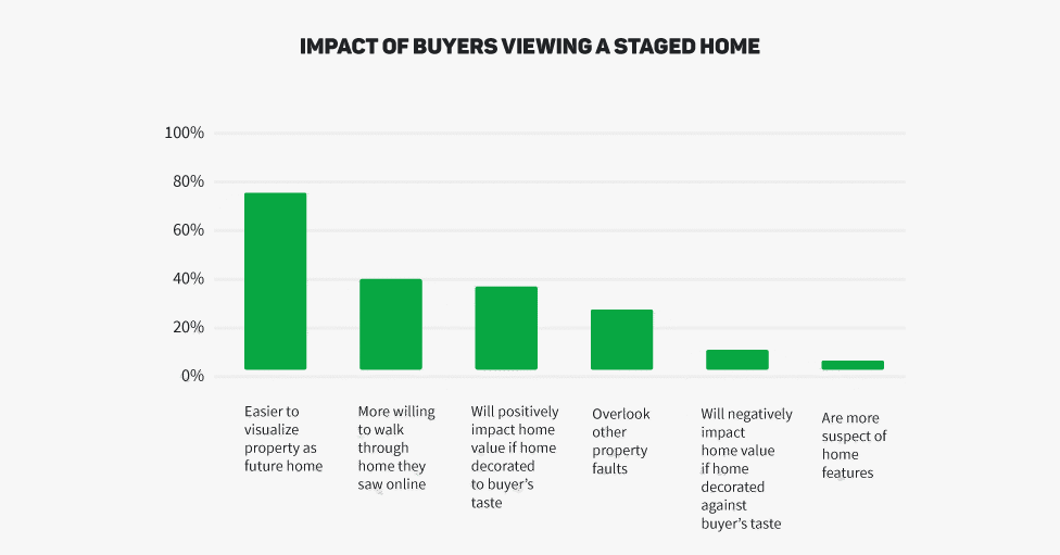 The Real Estate Sales Process Walkthrough From Listings to Closing