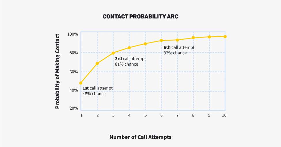 real estate probability arc