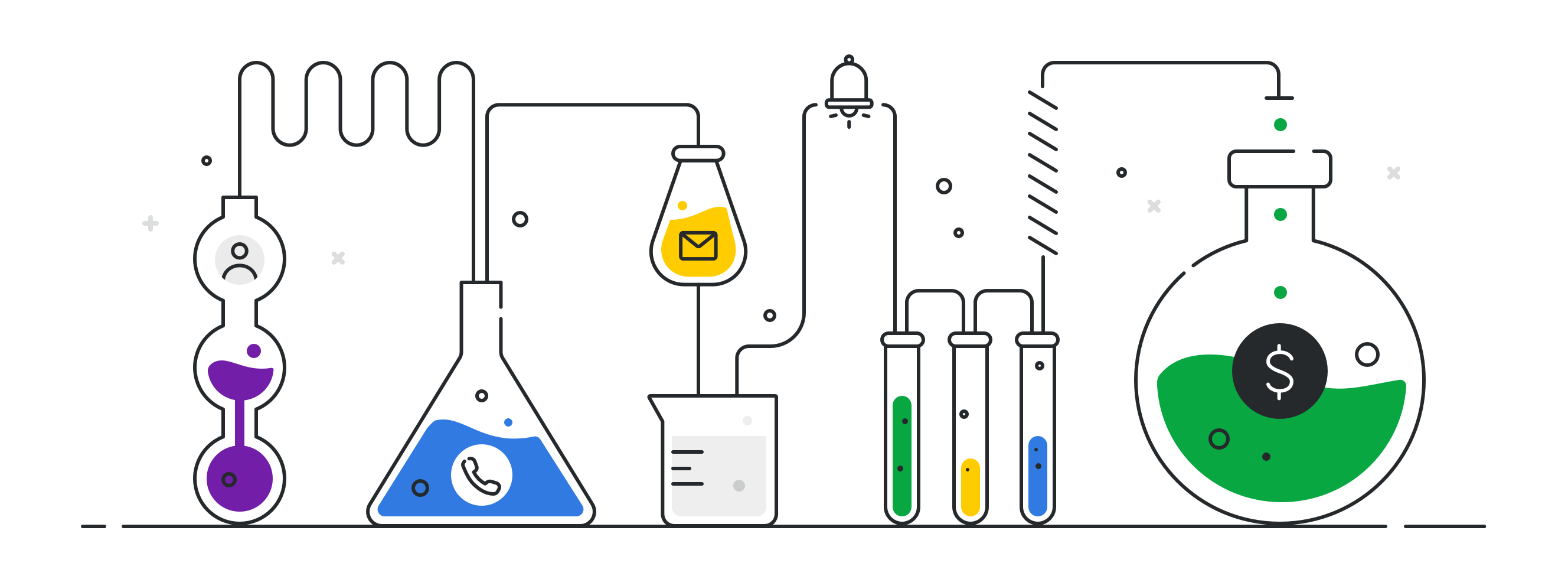 sales process strategy