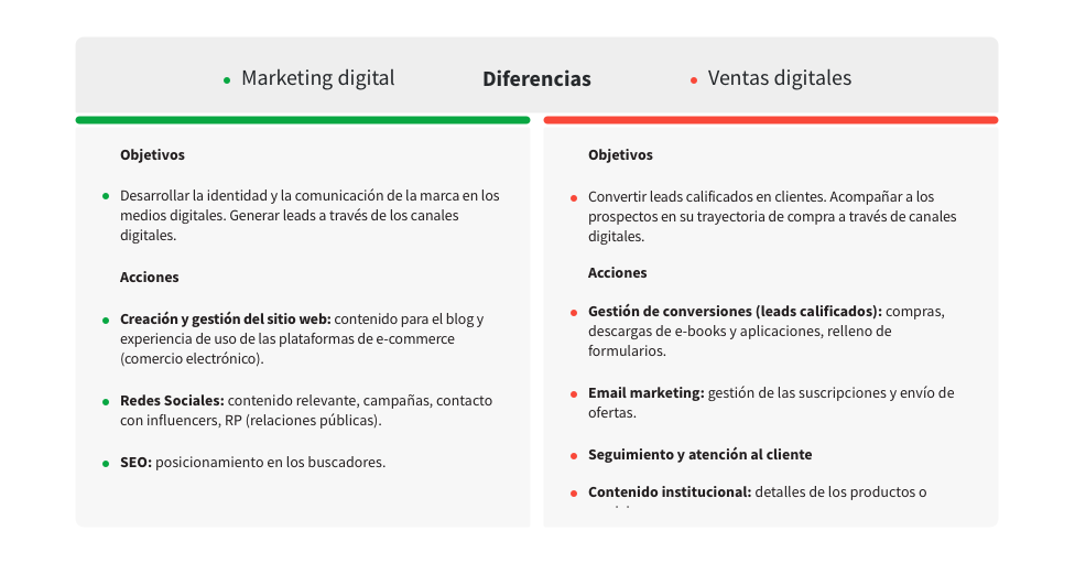 Marketing digital y ventas digital