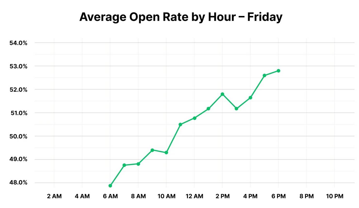 Contact Fisher TheStripesBlog: Easy Guide & Tips