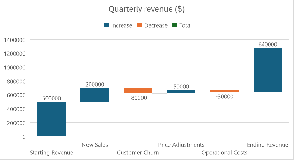 Sample Waterfall Chart
