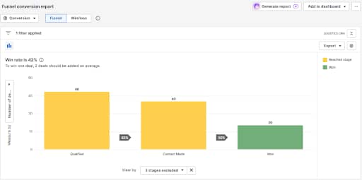Motivational sales quotes, Pipedrive deals won