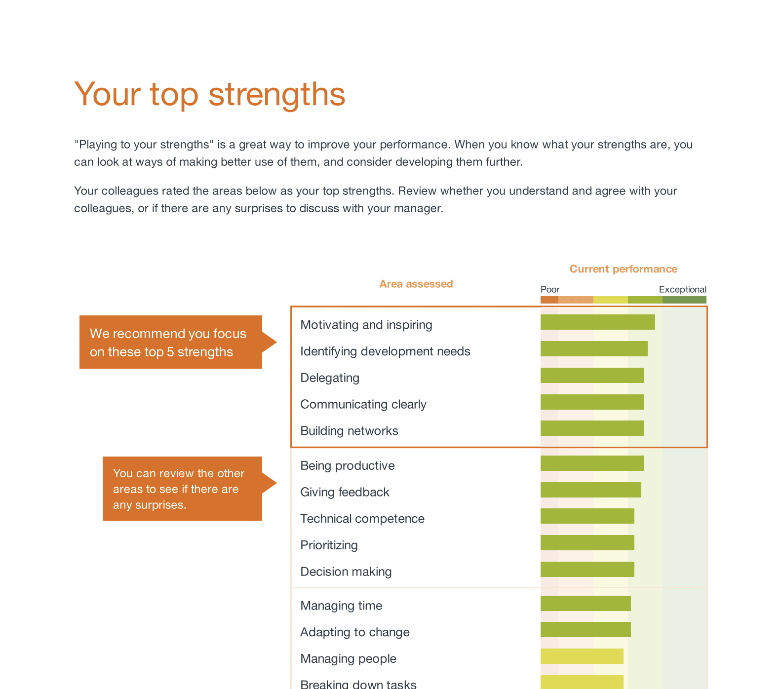 360 appraisal software Pipedrive Spidergap