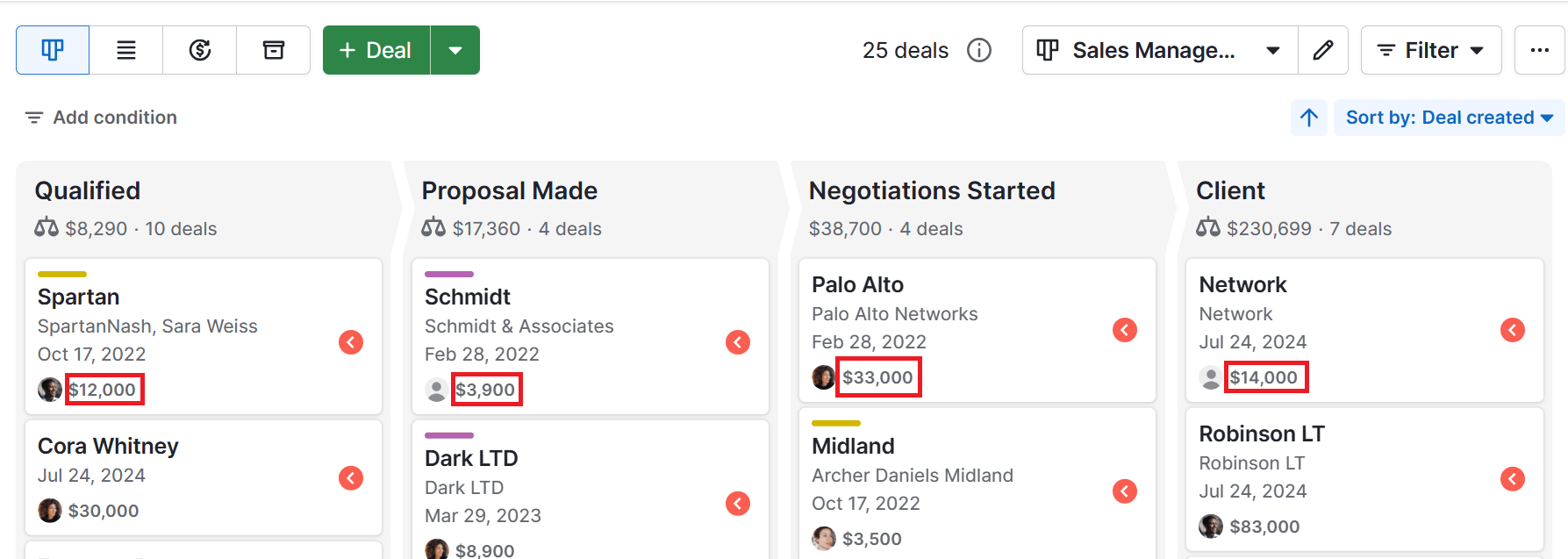 ACV in sales Pipedrive pipeline view