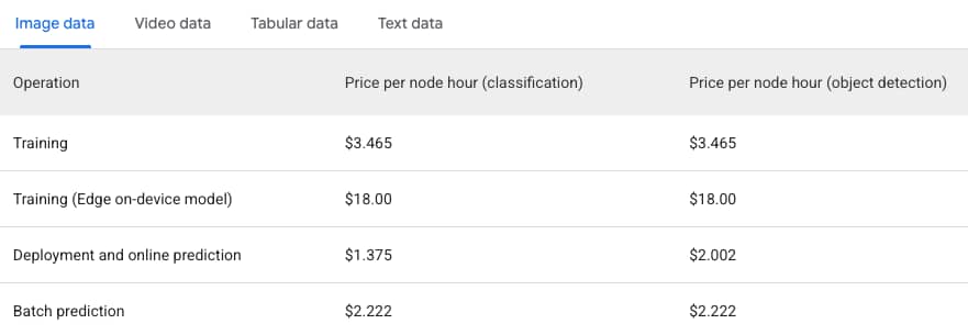 AI as a service Vertex AI pricing