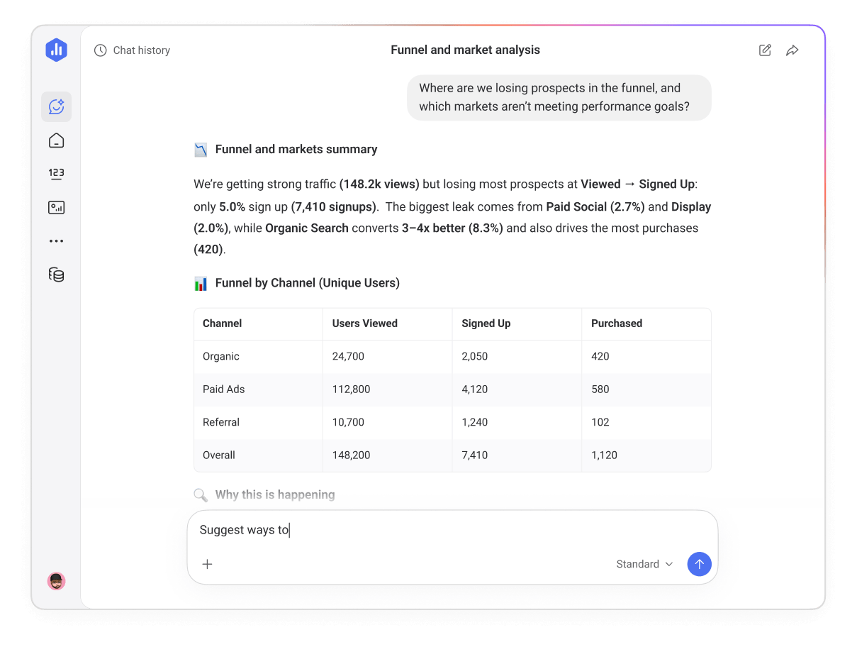AI for sales and marketing Databox
