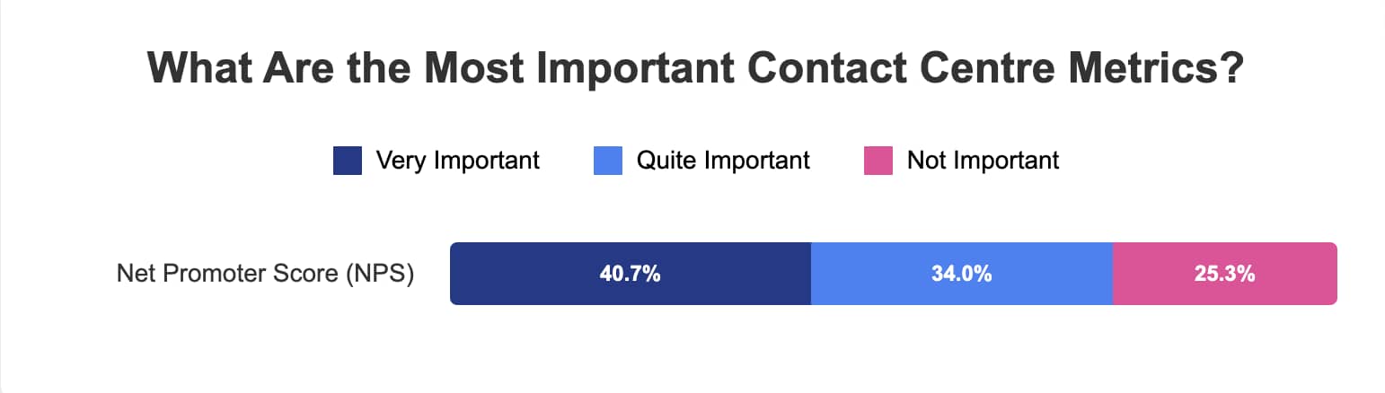  AI-generated visual using the report graphic but showing just the Net Promoter Score (NPS) line