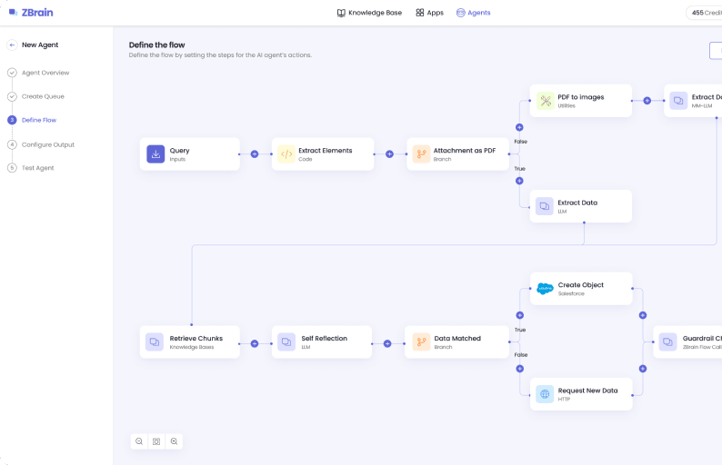 AI sales calls ZBrain AI Copilot