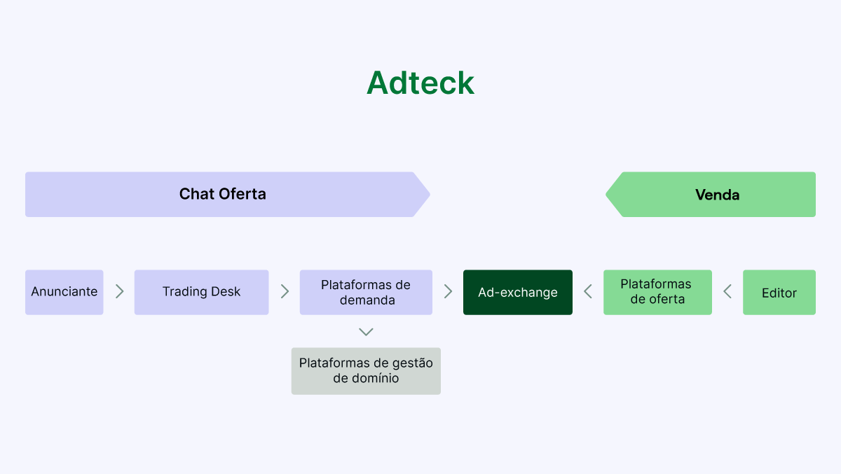 Atech Graph