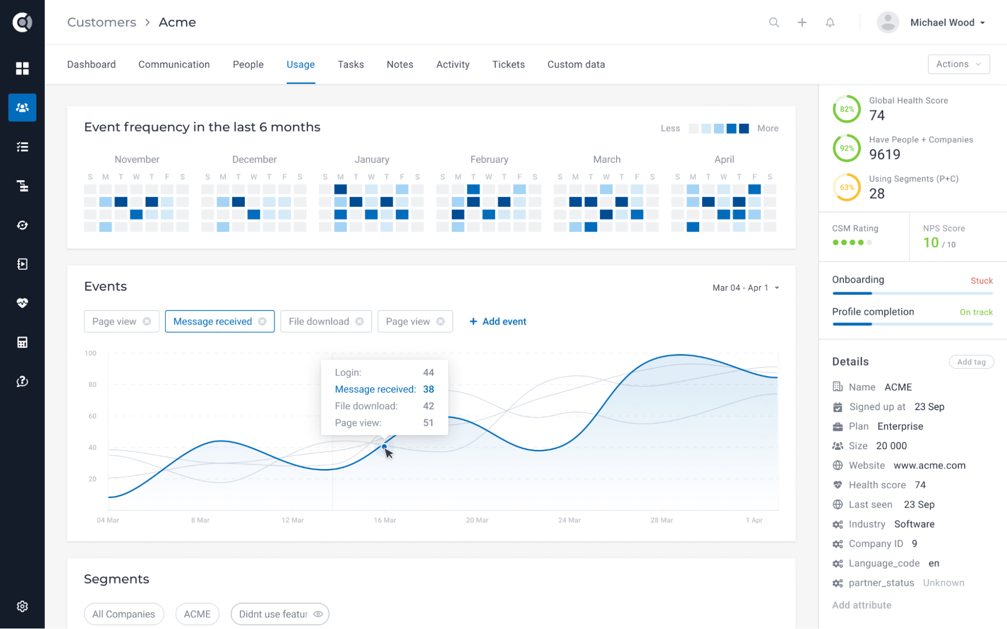 After sales service management software Custify dashboard