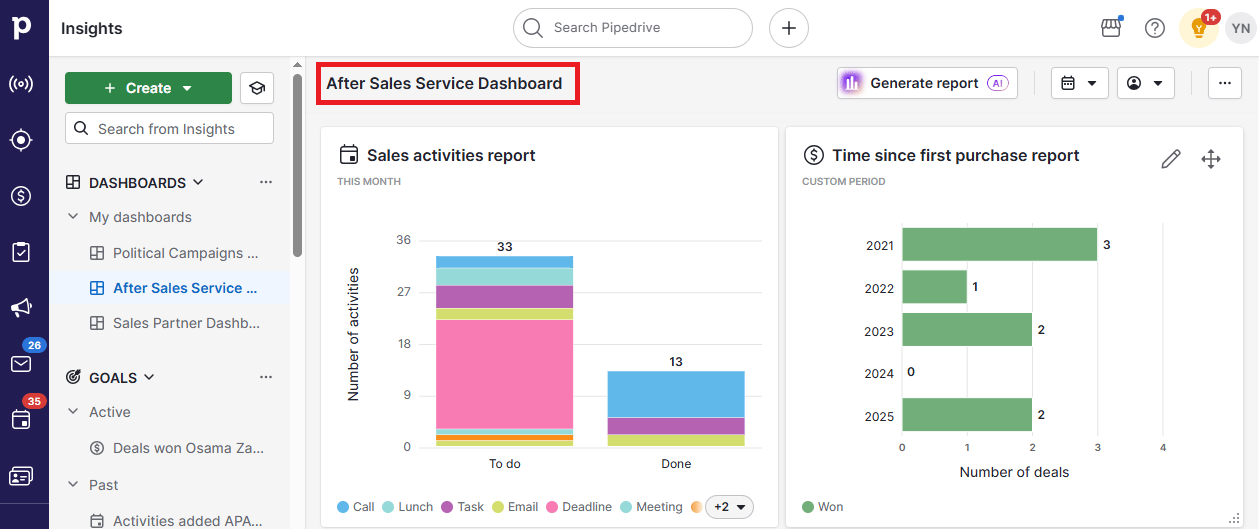 After sales service management software Pipedrive custom dashboard
