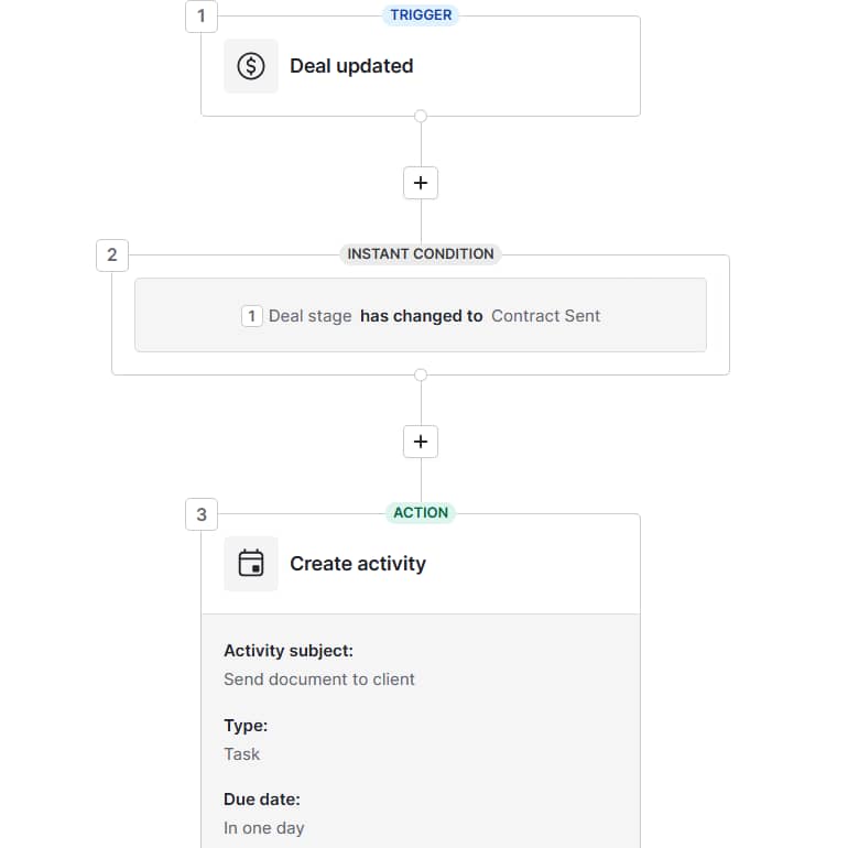 Approval management software automation