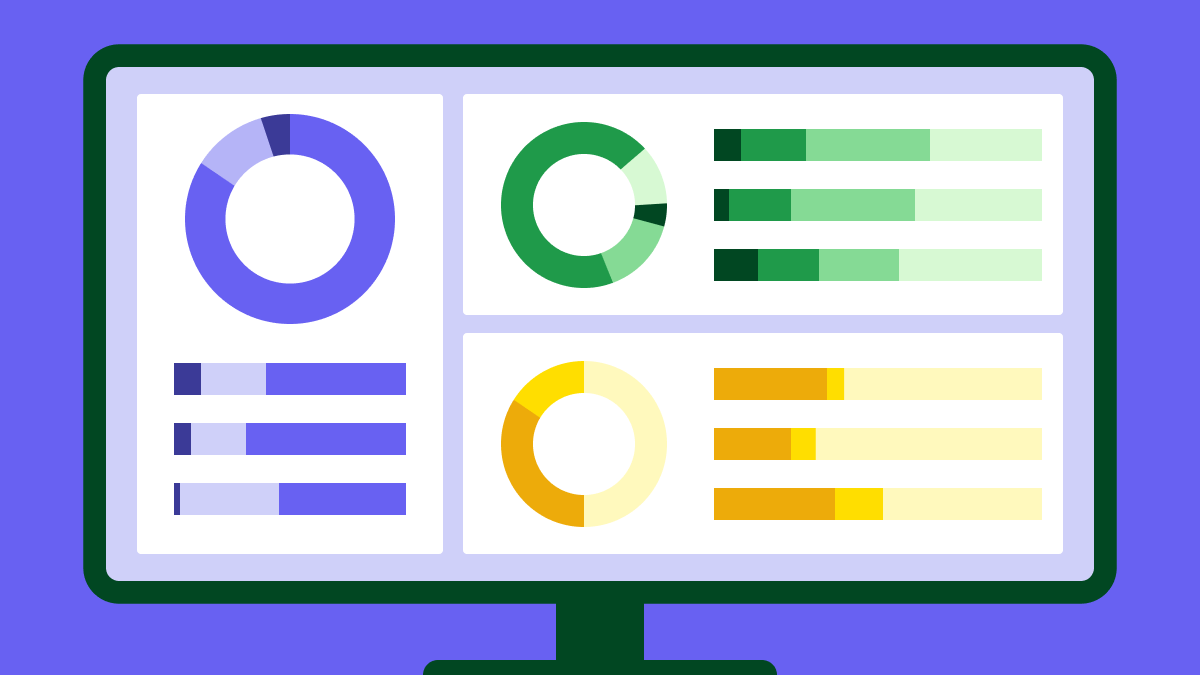 How B2B market research can help you learn which tools and methods drive real revenue growth