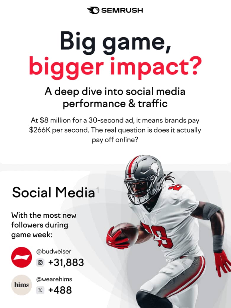 B2B email marketing examples Semrush