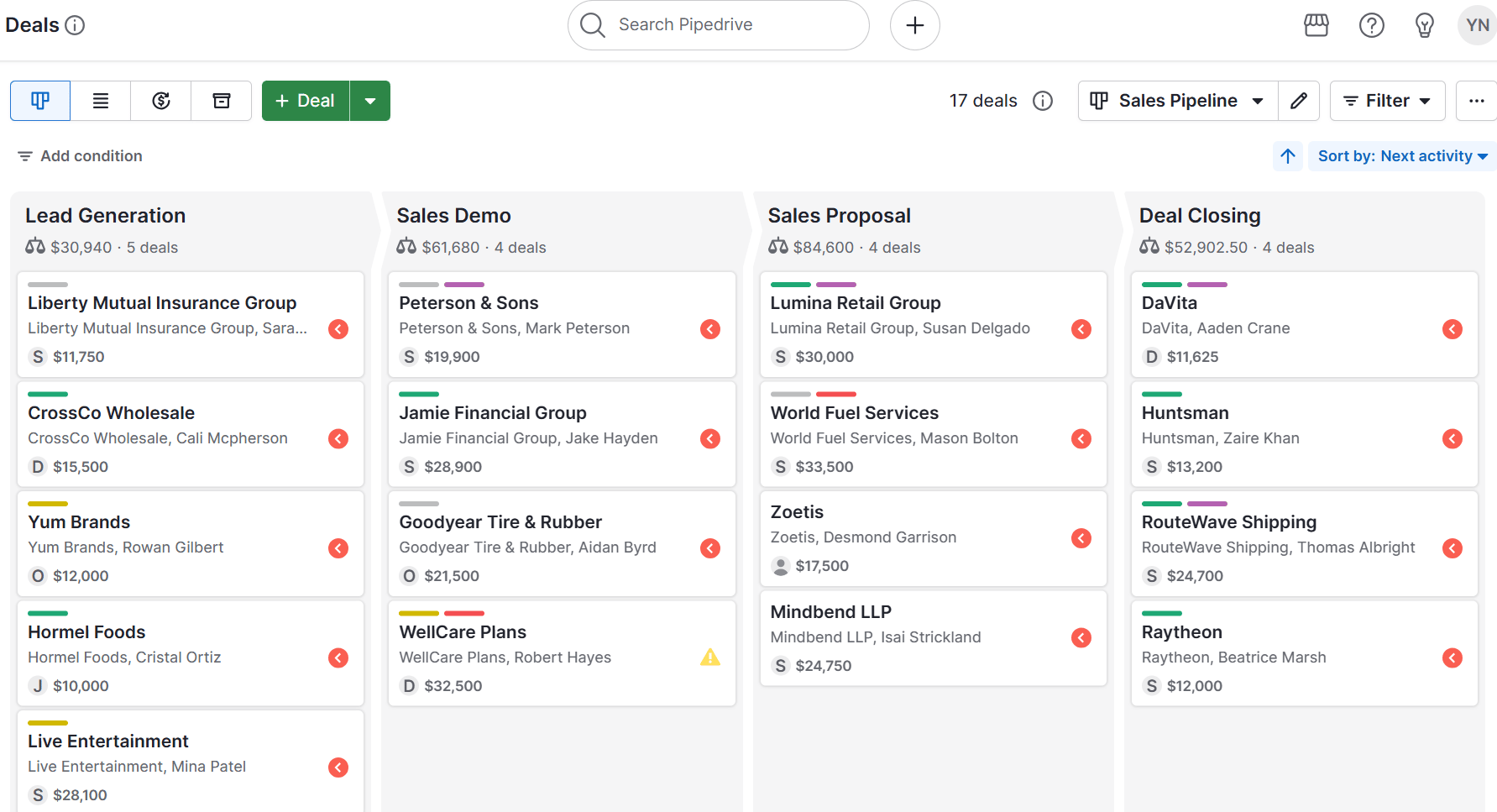 B2B lead generation software Pipedrive sales pipeline