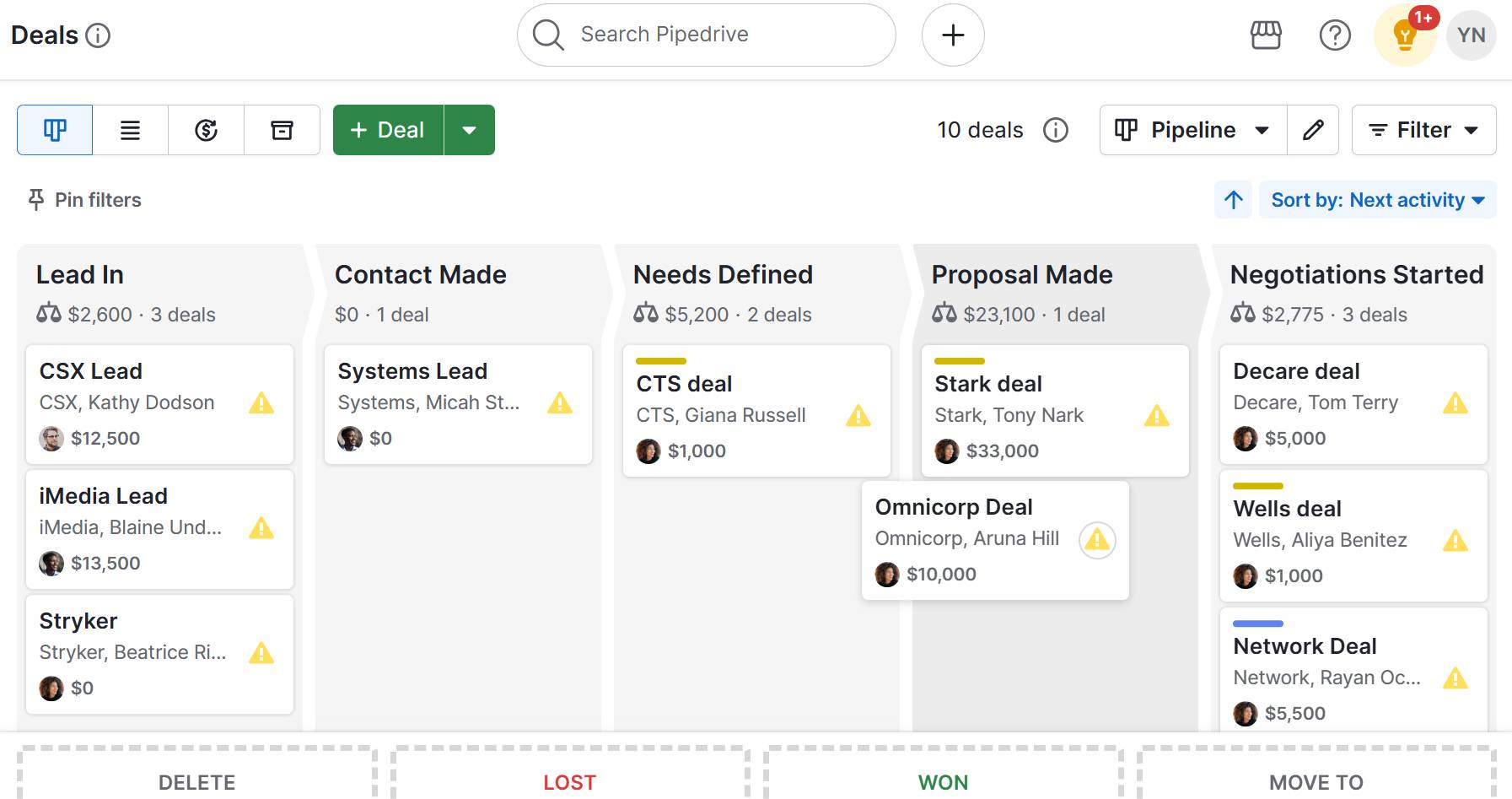B2B sales Pipedrive pipeline view