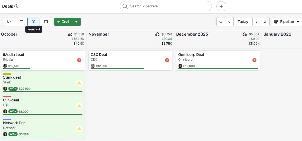 Best CRM for food industry Pipedrive forecasting