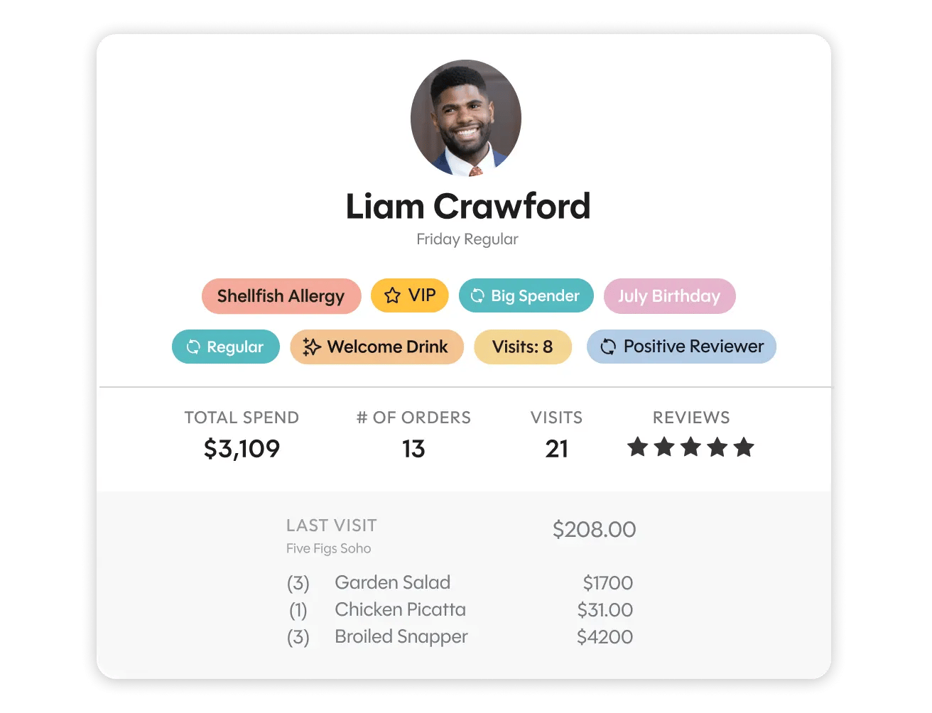 Best crm for food industry SevenRooms 