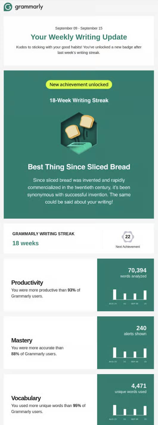 Best customer loyalty software Grammarly email