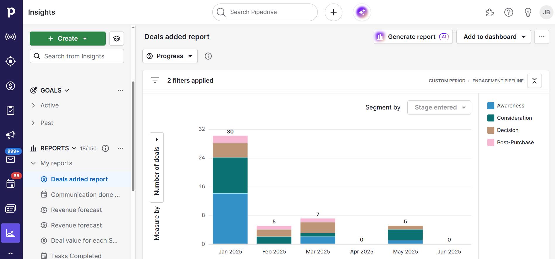 Billboard advertising Pipedrive Insights