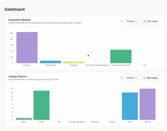 Business broker CRM Pipedrive Tupelo