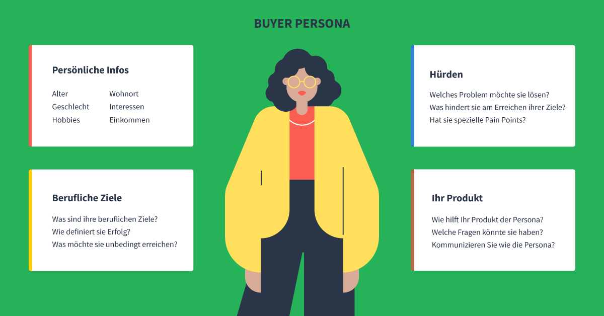 Buyer Persona