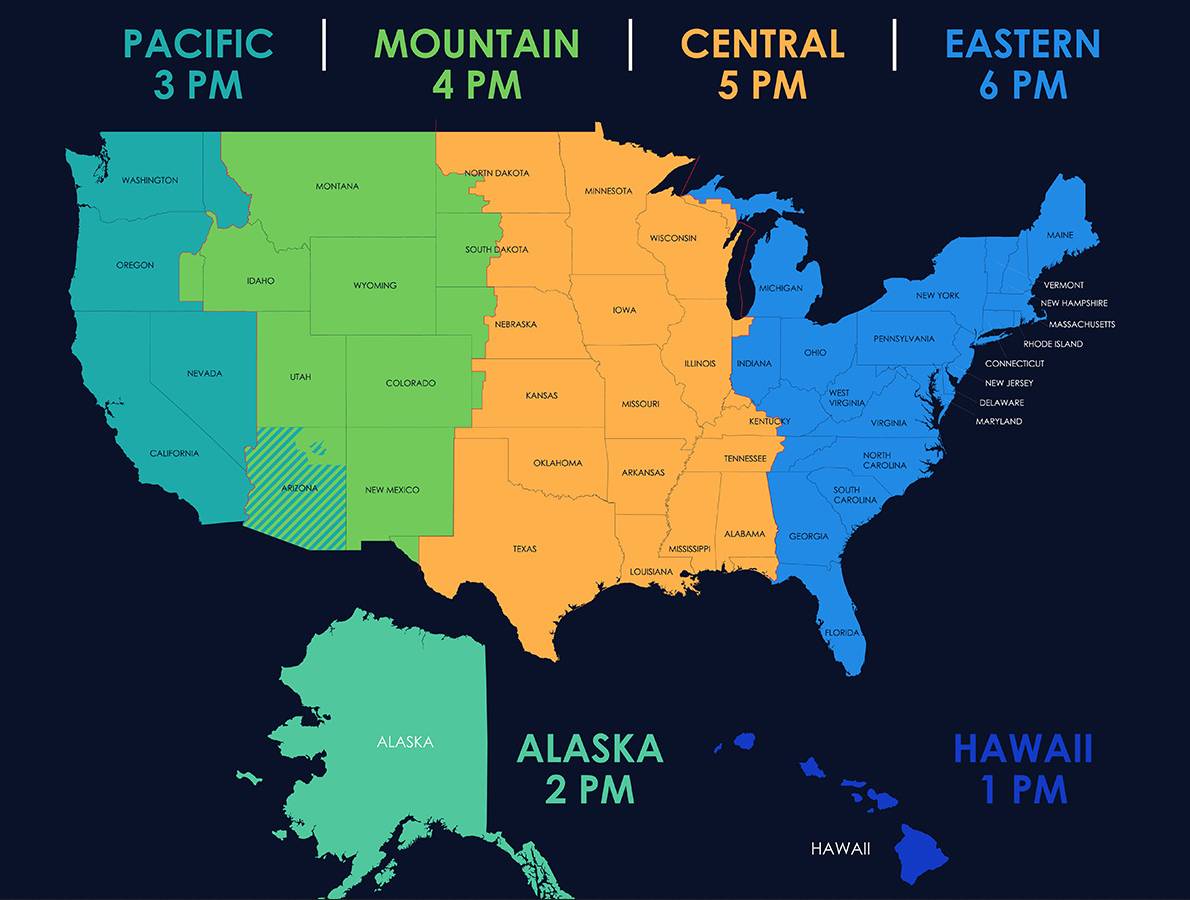 COB vs. EOD US time zones