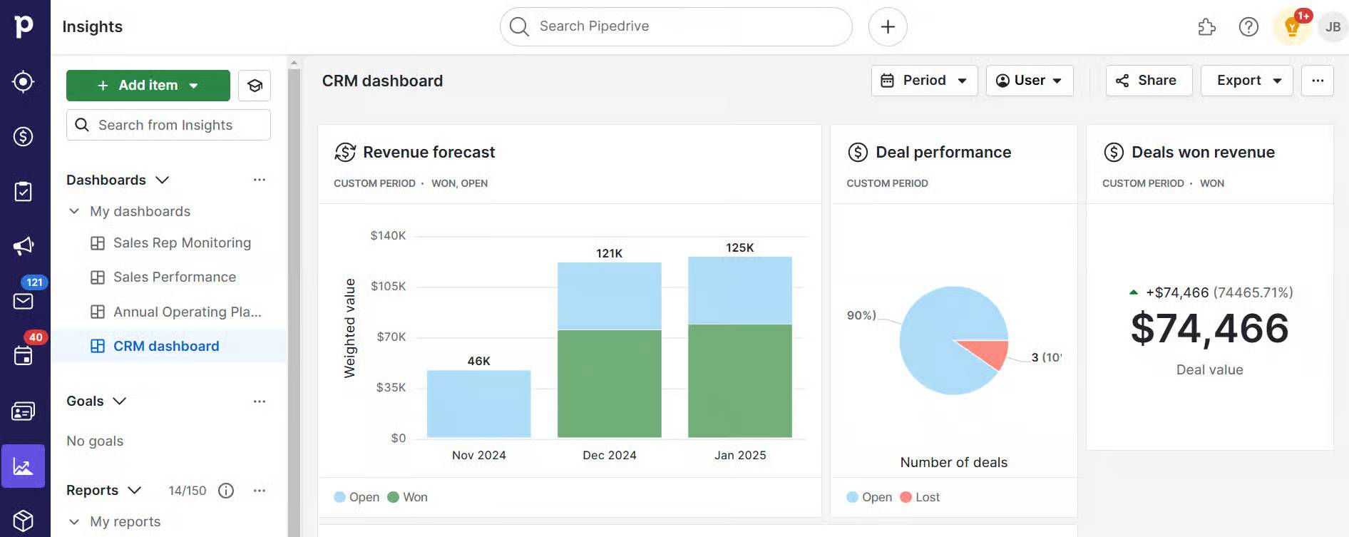 CRM Dashboard insights