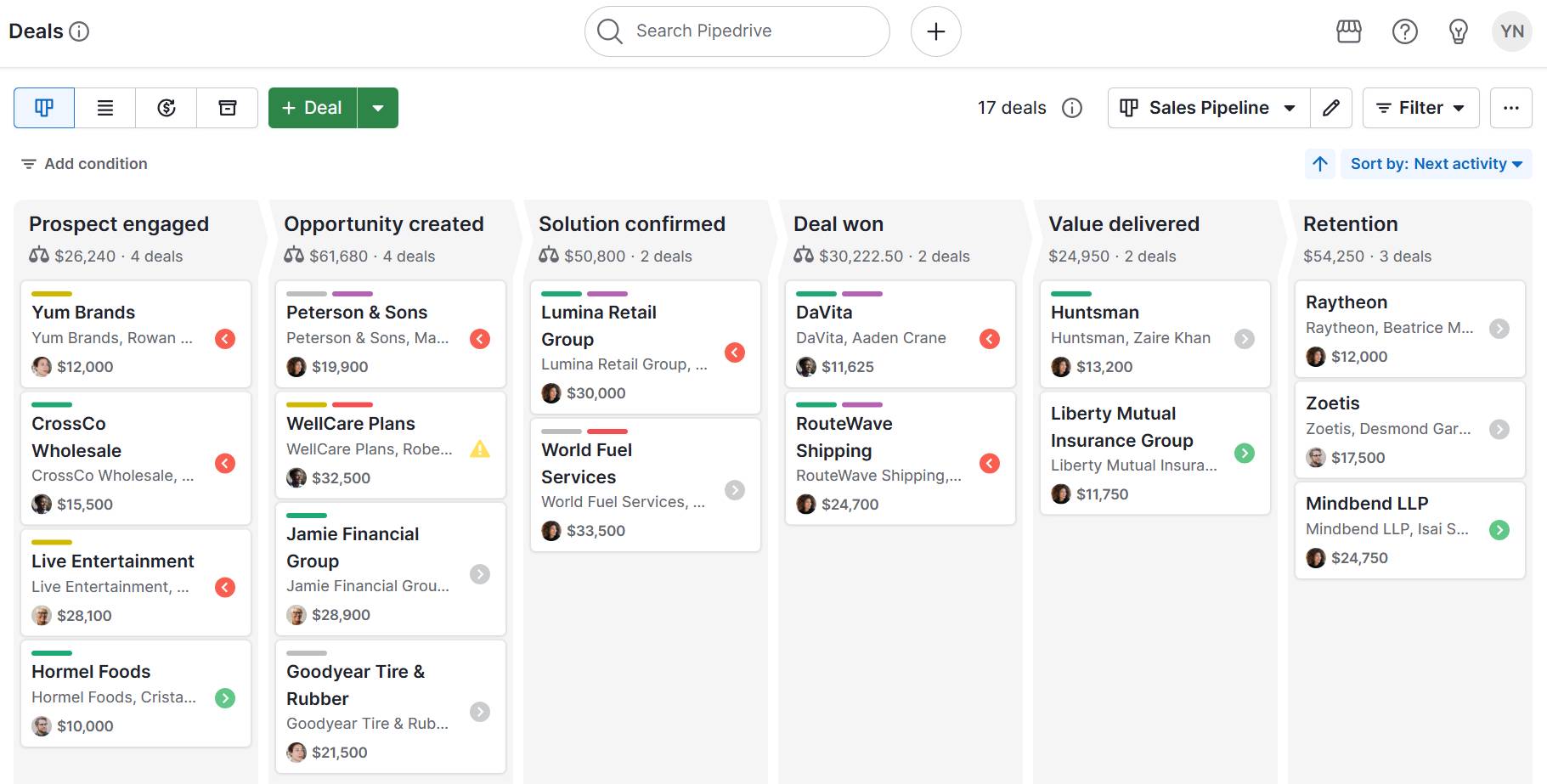 CRM Experience Pipedrive custom pipeline