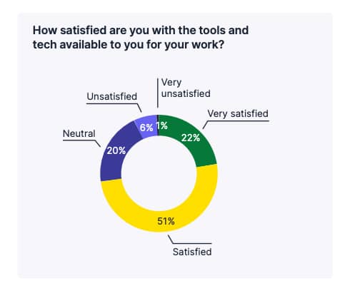 CRM Selection Pipedrive software satisfaction