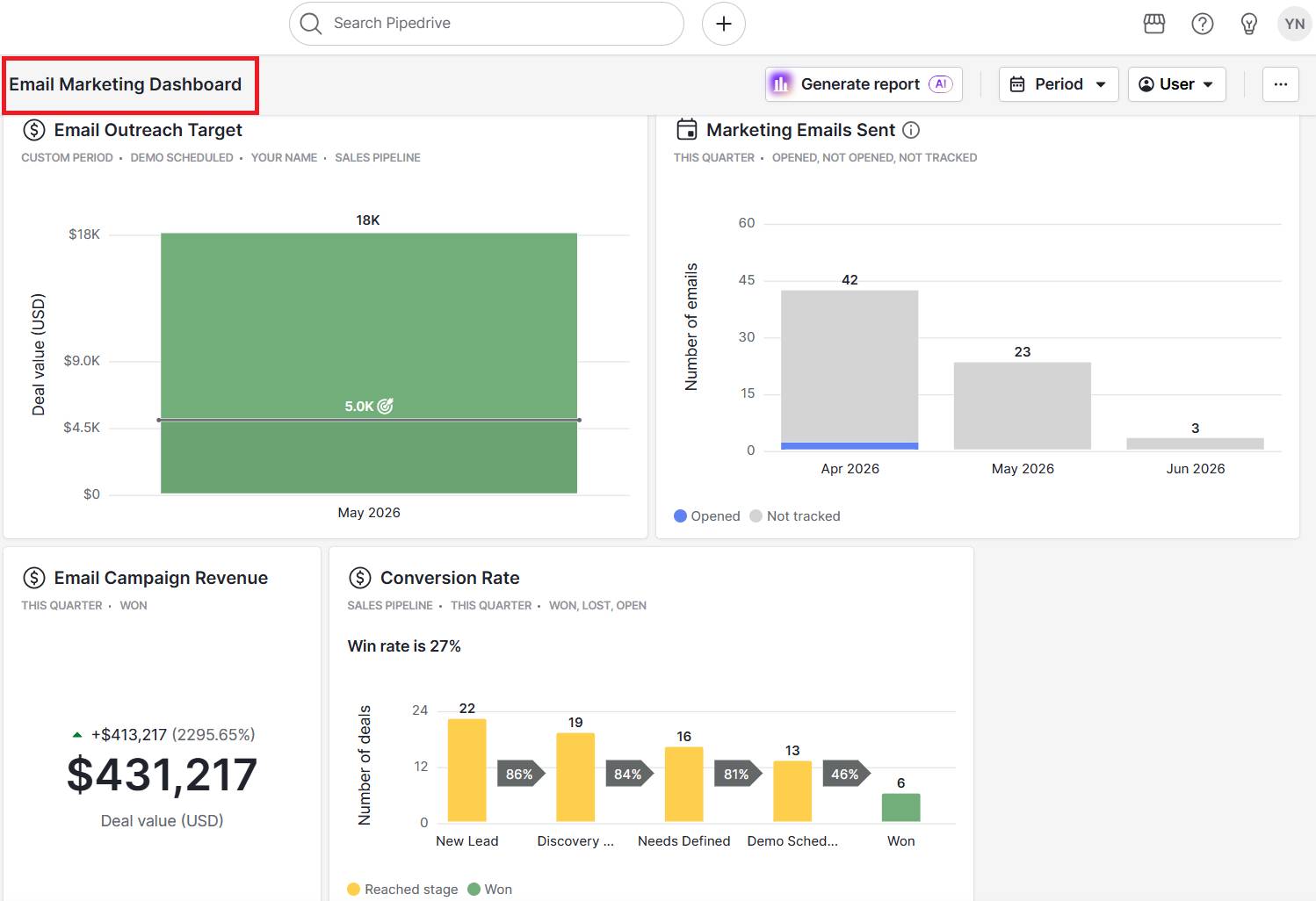 CRM and email marketing Pipedrive reporting