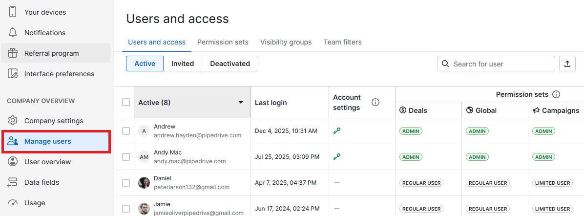 CRM benefits Pipedrive manager users