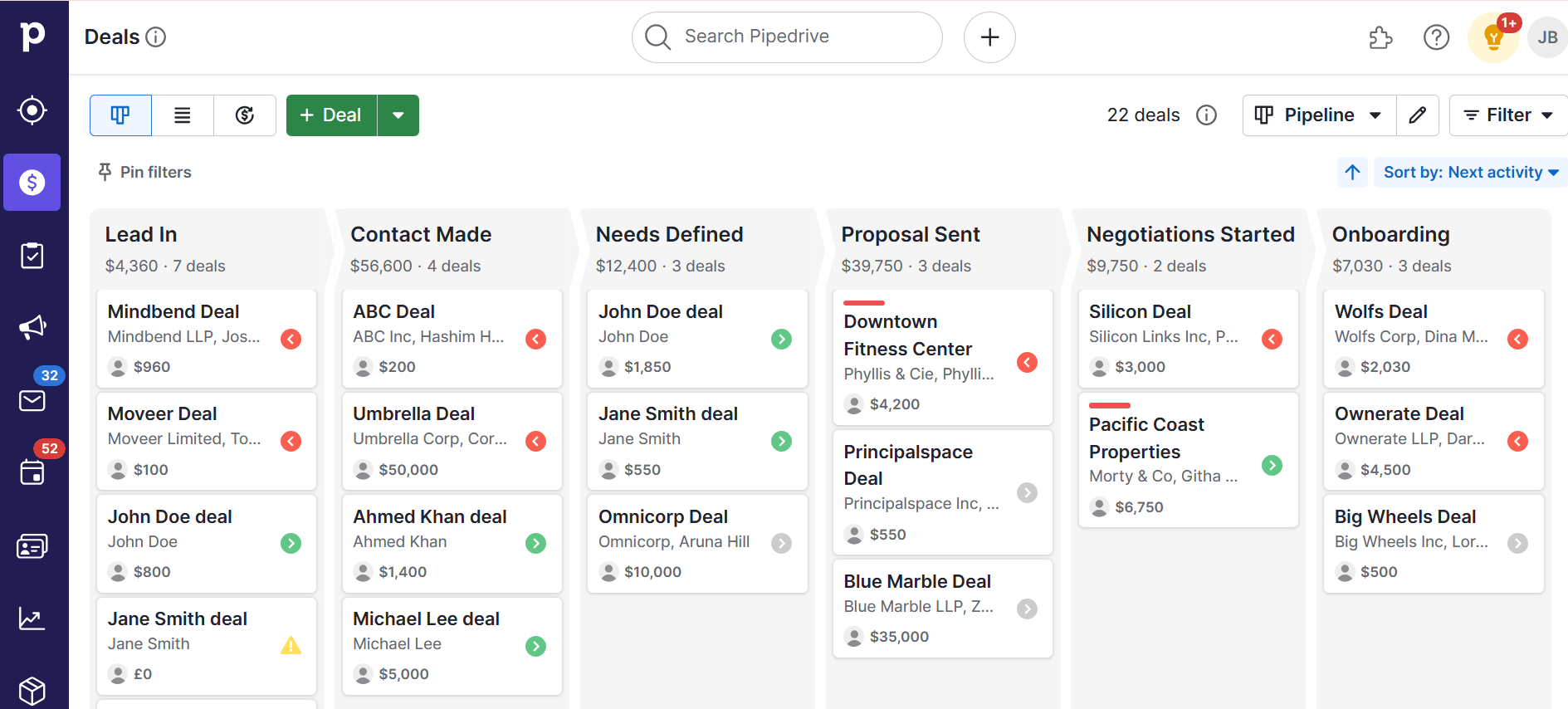 CRM benefits Pipedrive sales pipeline