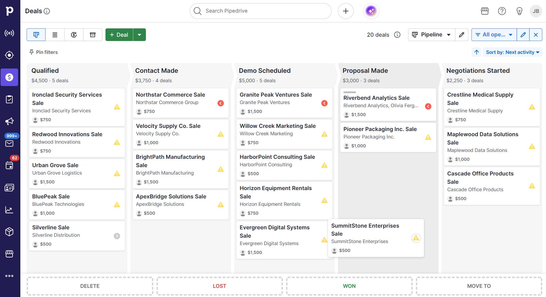 CRM challenges issues and problems Pipedrive sales pipeline