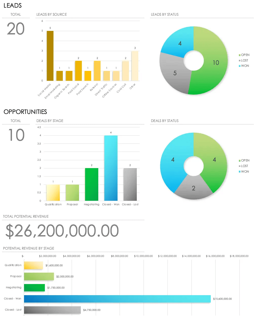 CRM charts Pipedrive Smartsheet Excel CRM
