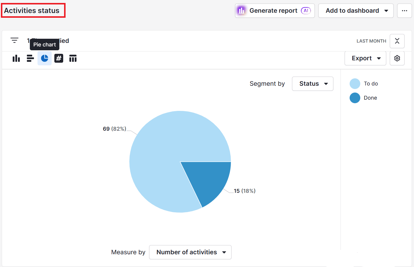 CRM charts Pipedrive segmented pie chart