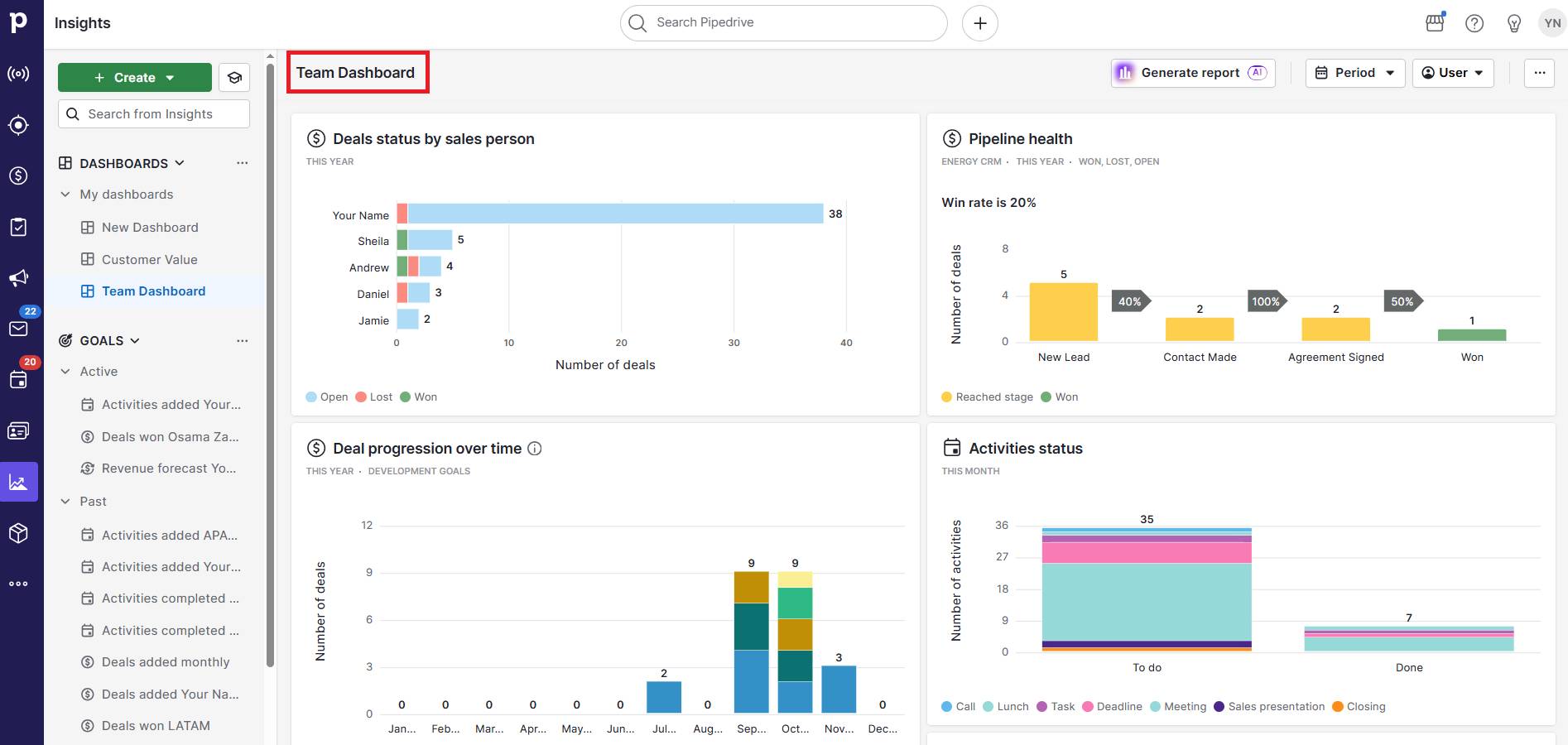 CRM examples Pipedrive Team dashboard